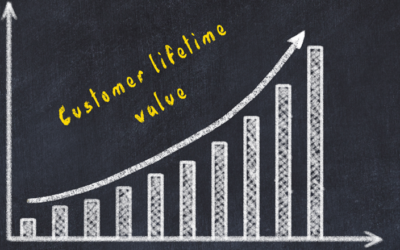 The Key To A Profitable Marketing Budget